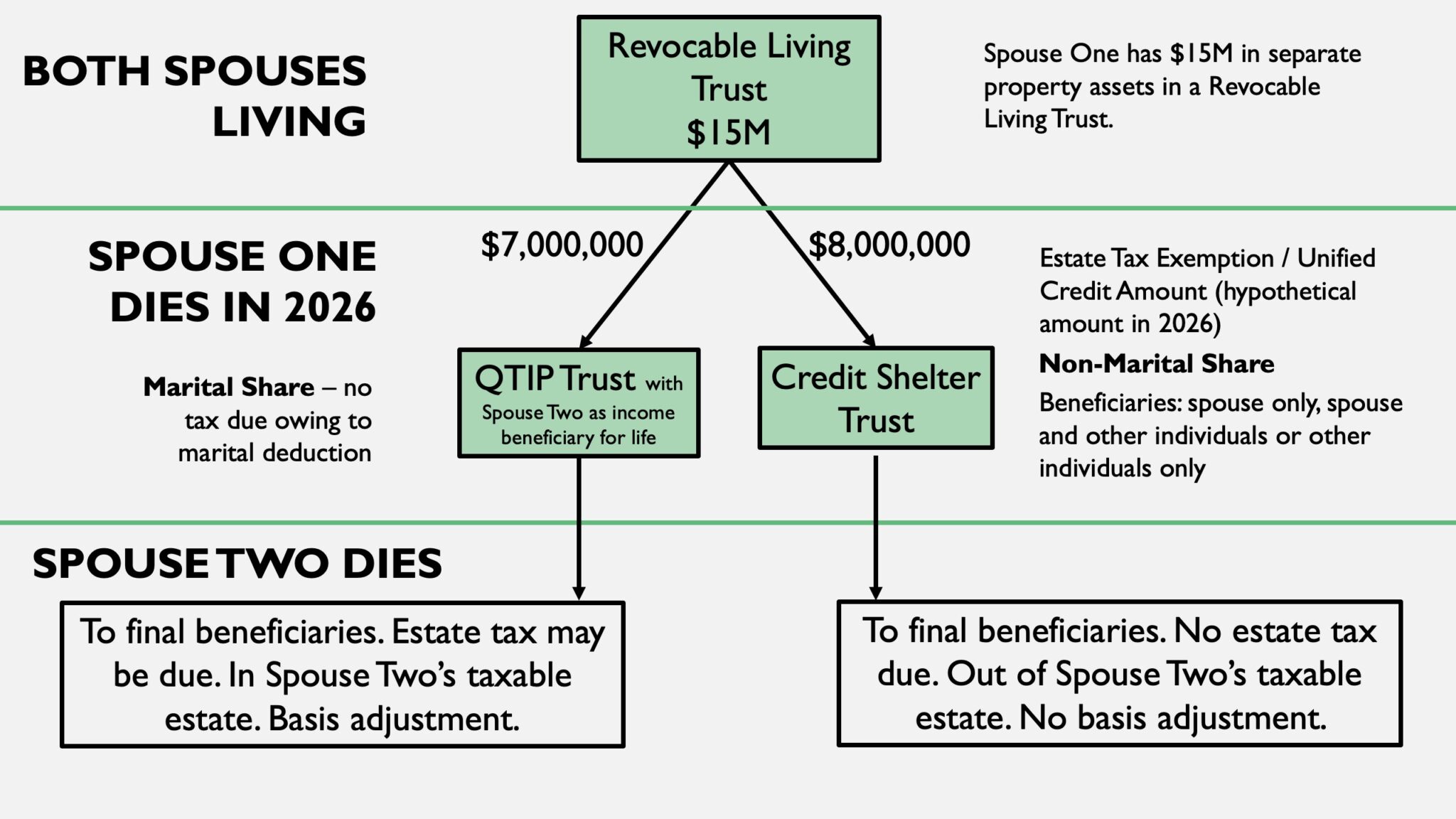 QTIP Trusts For Spouses Explained – I Plan Law